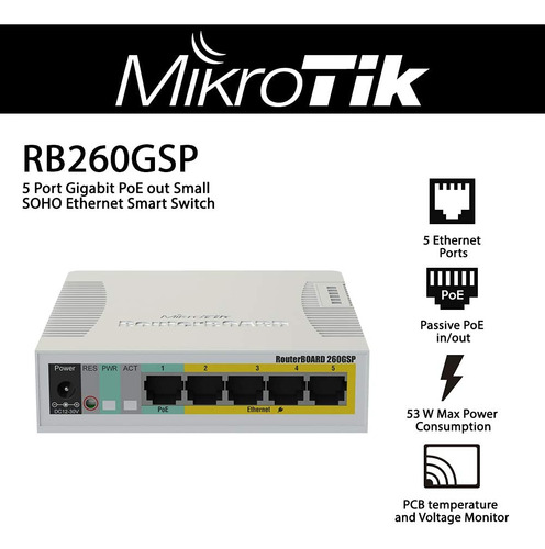 Mikrotik Css106-1g-4p-1s 5-port Gigabit Cloud Smart Switch