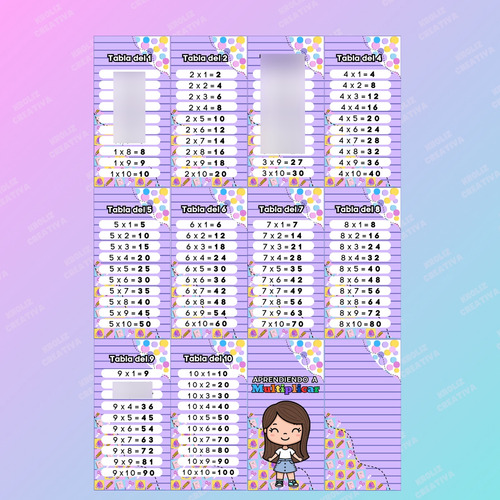 Llavero Tablas De Multiplicar Niña O Niño