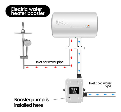 * Bomba De Refuerzo De Presión De Agua Dc 24v 33l / Min