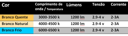 Super Chip Led Cree 10w Xml T6 Farol Lanterna Varias Cores