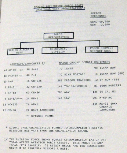 Department Of The Navy Marine Air Ground Task Forces 1985