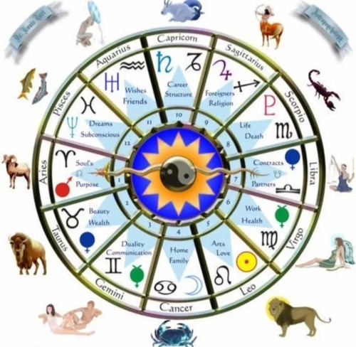 Clases Personalizadas De Astrología On Line O Presenciales 