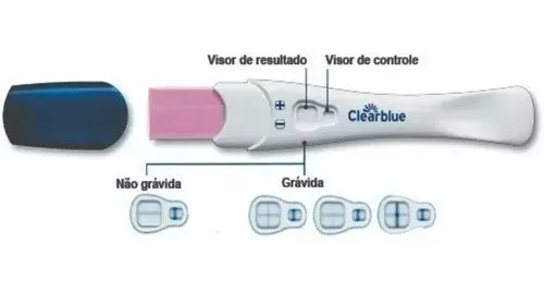 Teste de gravidez negativo e sem menstruação? - Clearblue