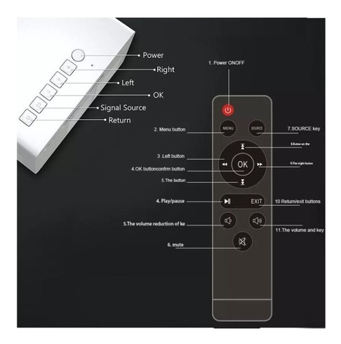Video Beam Proyector Mini Led Hdmi Yg300 60 Pulgadas
