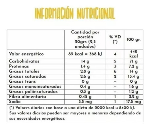 Galletitas De Arroz Bañadas Limon Caja X 12 U