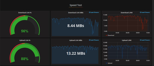 Imagem 8 de 10 de Instalação Zabbix Para Monitoramento E Observability