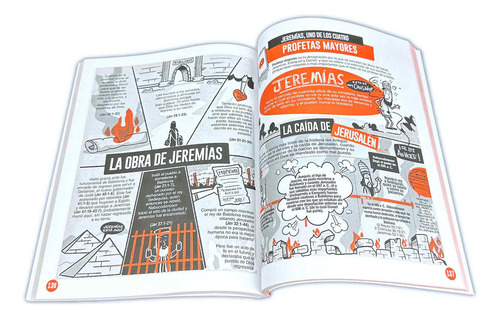 Los Libros De Da Biblia Explicados En Gráficos - At