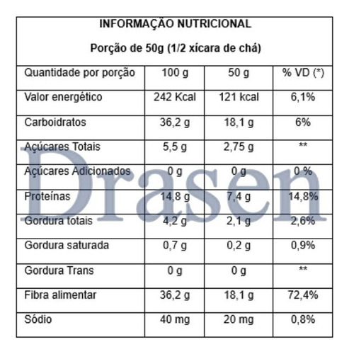 Kit 5kg | Farinha De Grão De Bico | Sem Glúten - Drasen Food