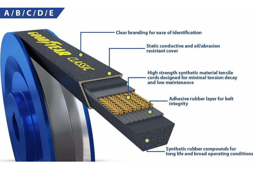 Goodyear B98 Classical Wraped Industrial V-belt, 101 Circunf