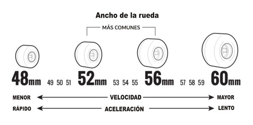 Imagen 2 de 3 de Ruedas De Skate Woodoo Mucus Crystalblue 53mm