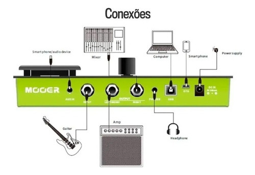 Pedaleira Mooer Ge150 Multi Efeitos P/ Guitarra Com Display