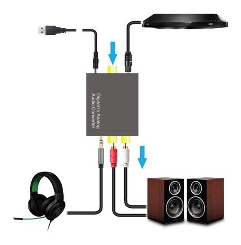 Convertidor Audio Digital Óptico A Análogo Rca Envió Gratis