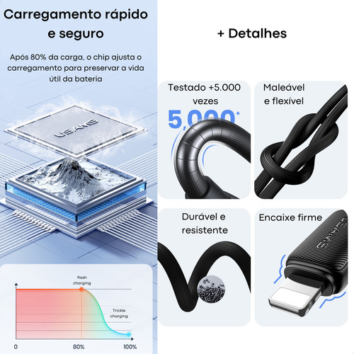 Cabo Carregador Turbo Usb C 30w P/ iPhone 13 Plus Pro Max