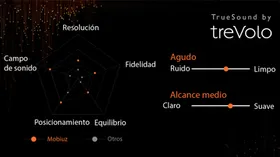 treVolo