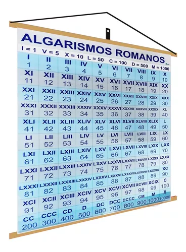 Escola Games: Algarismos Romanos!