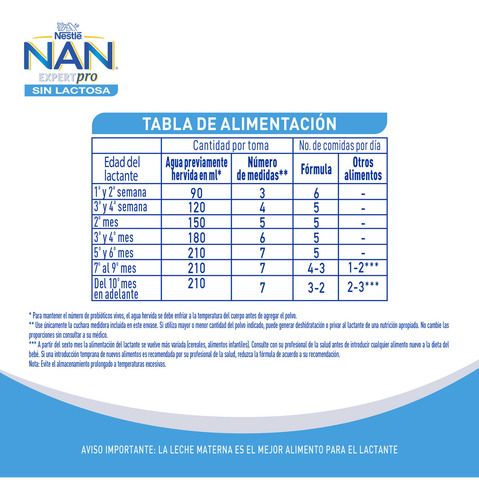 Leche De Fórmula En Polvo Nan Sin Lactosa En Lata De 1 De 40 Leche