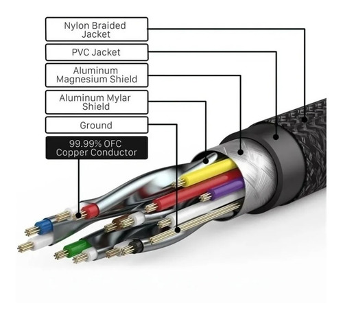 Imagen 3 de 3 de Cable Ultra Hd 4k Enchape Oro! 1.5 Metros