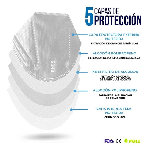 Cubrebocas Kn95 50 Pzas Empaque Individual Tapabocas 5 Capas