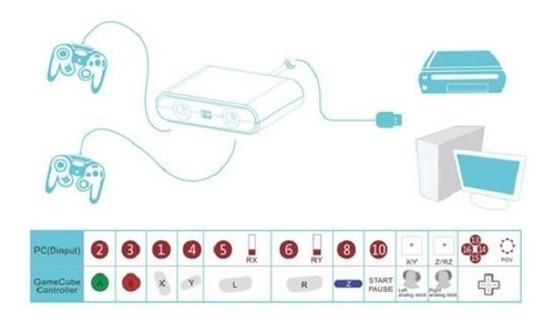 dolphin emulator mac wii u adapter dolphin emulator mac wii u adapter