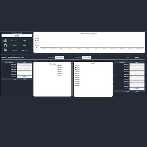 Fluxo De Caixa - Controle Financeiro - Crm - Dashboards