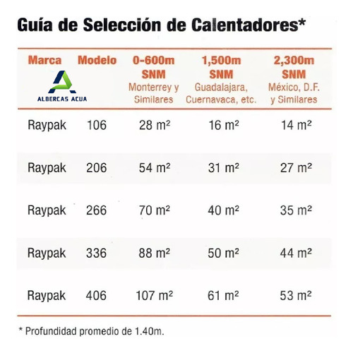 Caldera Calentador Alberca Raypak P-r156a Nat 156 000 Btu Bv