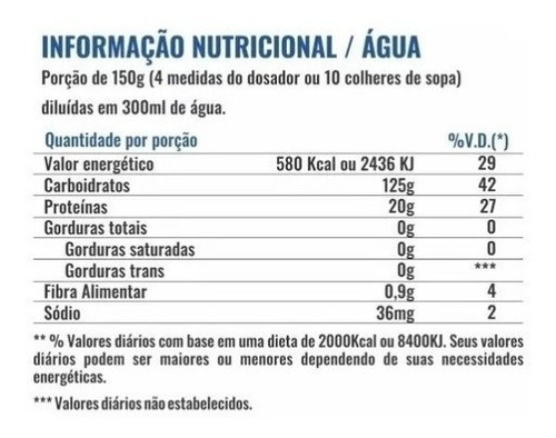 Hipercalórico Anabolic Mass 28500 - Atacado + Promoção!