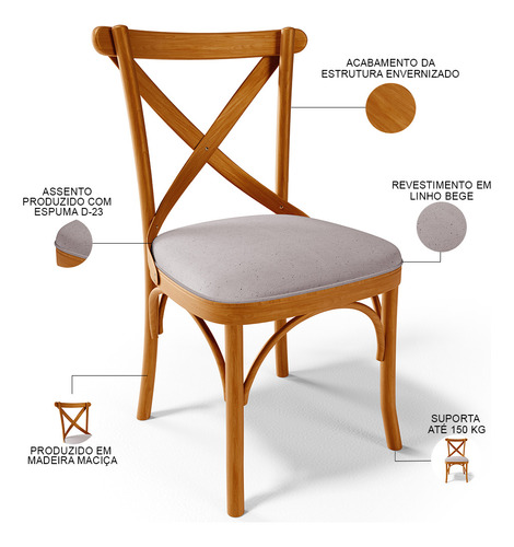 Kit 02 Cadeiras Sala Jantar Living Estofada Ávila Linho Bege