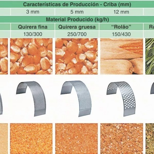 Juego De Cuchillas Molino Trf 80