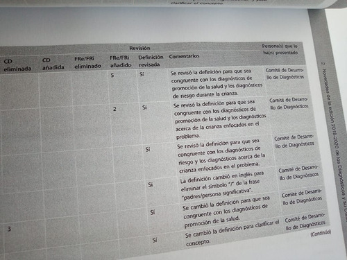Paquete Nic Noc Nanda + Notas