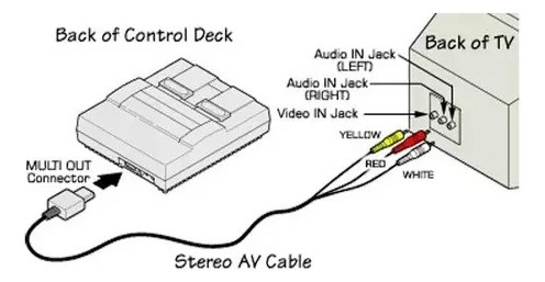 Cable Audio Y Video Rca Nes Snes N64 Gamecube