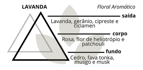 Imagem 5 de 5 de Vela Aromática Premium Lavanda 140g 30h Aromatizada Perfuma