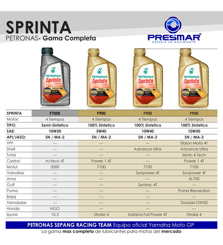 Imagen 4 de 10 de Aceite Moto 4t Sprinta F300 20w50 Mineral Jaso Ma2 X1l