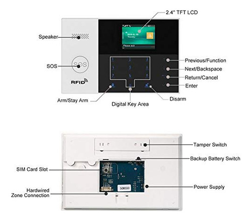 Keepword Wifi, Ip, Gsm, Gprs, Inalámbrico, Inteligente, Segu