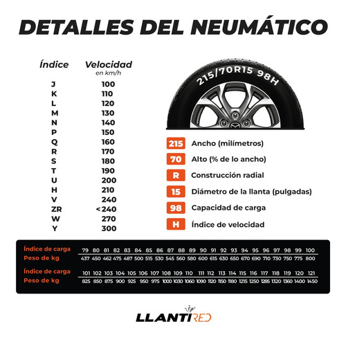 Llanta 235/40r19 Xl Michelin Primacy 4 96w
