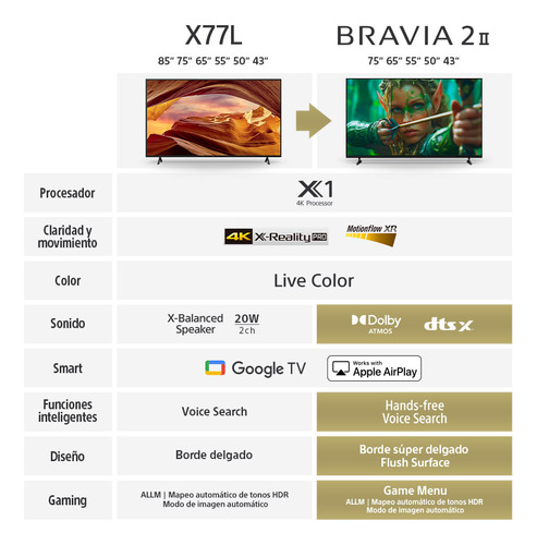 Pantalla Tv Sony Bravia 2 Dolby Atmos 4k Hdr K-75s20m2