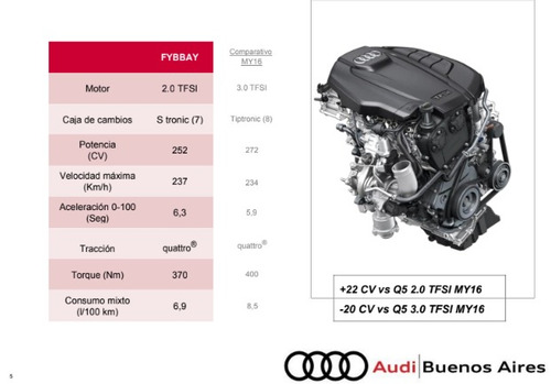 Audi Q5 2021 2.0 Tfsi Stronic 252cv