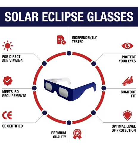 Gottahaveit Gafas De Eclipse Solar Para Visión Directa Del.