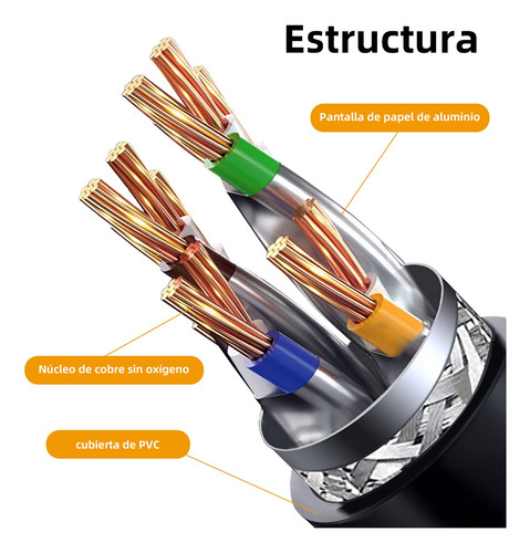 Cable Red Rj45 Ethernet Cat 8 Categoria 8 - 20 Metros