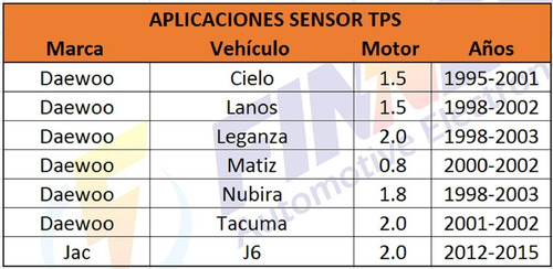 Sensor Tps Aveo Corsa Optra Spark Epica Daewoo Jac