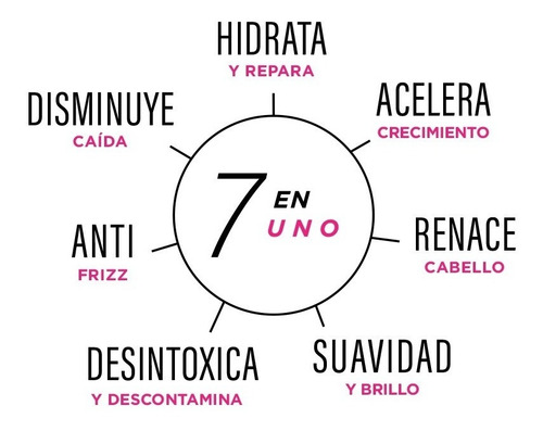 Imagen 7 de 7 de Shampoo Crecimiento Anti Caída Reparador Frizz Mujer 7 En 1