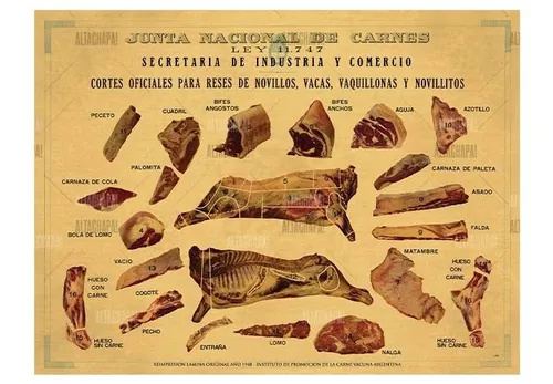 Cartel Chapa Rústica Cortes Carne Junta Nacional De Carnes