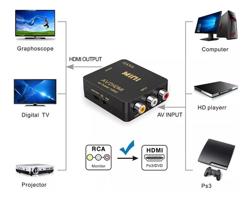 Mini Adaptador Convertidor Señal Rca - Hdmi 1080p 720p Tv
