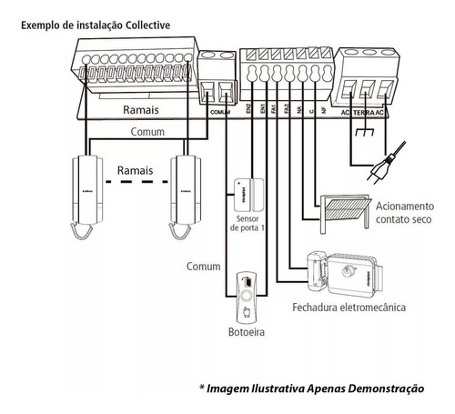 Kit Central Porteiro Interfone Intelbras 10 Pontos Completo