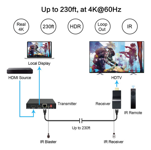 Extensor Hdmi 4k Sobre Cable Cat5e/6/7 Con Control Remoto