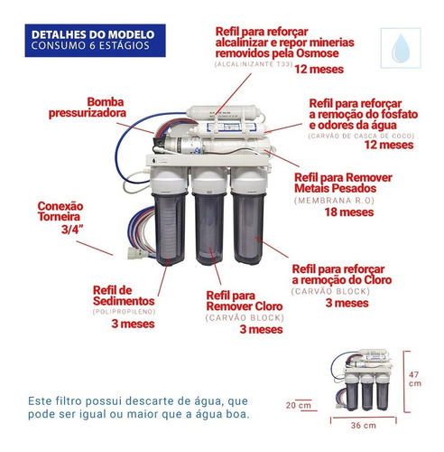 Filtro Osmose Reversa Consumo 100gpd 6 Estágios Com Bomba