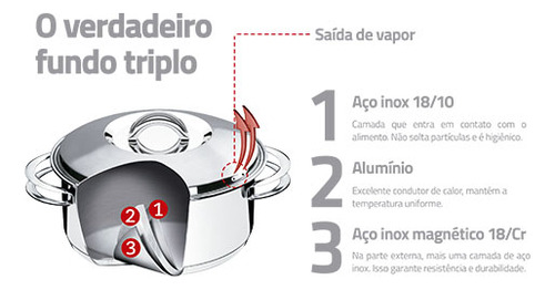 Jogo De Panelas Tramontina 3 Peças Aço Inox Fundo Triplo de Indução Linha Solar