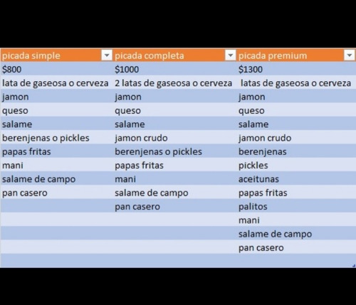 Desayunos Y Picadas A Domicilio