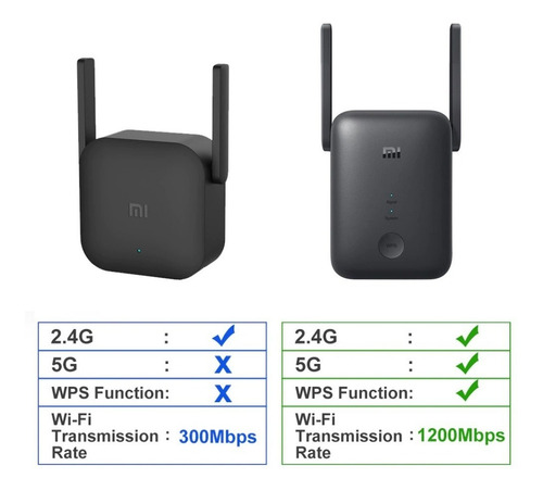 Imagen 5 de 5 de Access point, Range extender Xiaomi Mi RA75 RA75 negro 100V/240V