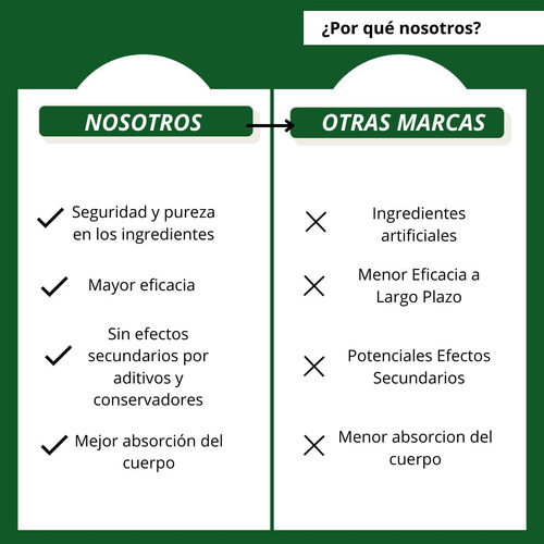 Diges-x Combate La Indigestión Y Atonía Gastrointestinal