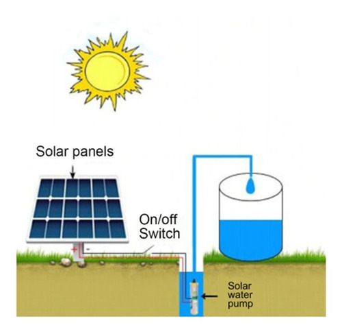 Kit Painel Placa Solar 280w + Bomba 24v 180w 40 Metros